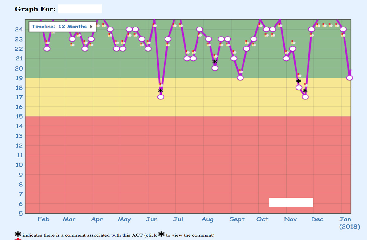 Plot of asthma control