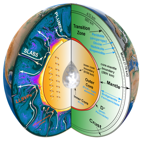Image of anomalous features