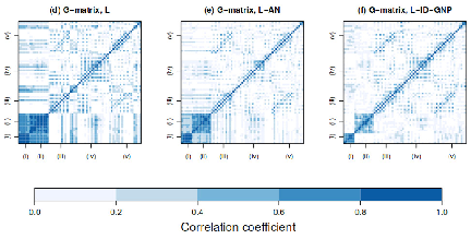 Correlation plots