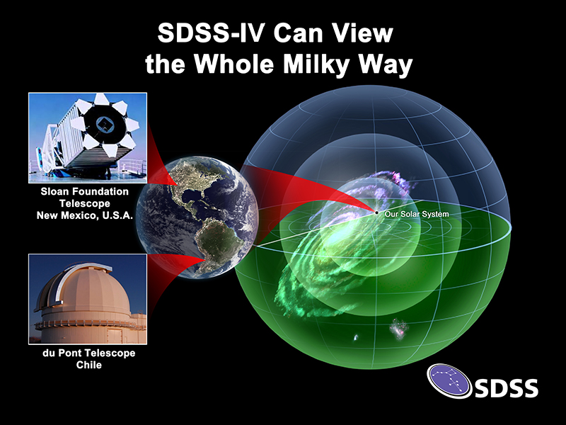 SDSS telescope