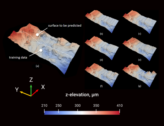 Depiction of material surface and elevation