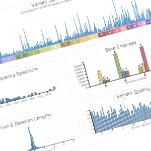 Abstract image representing genomics datasets