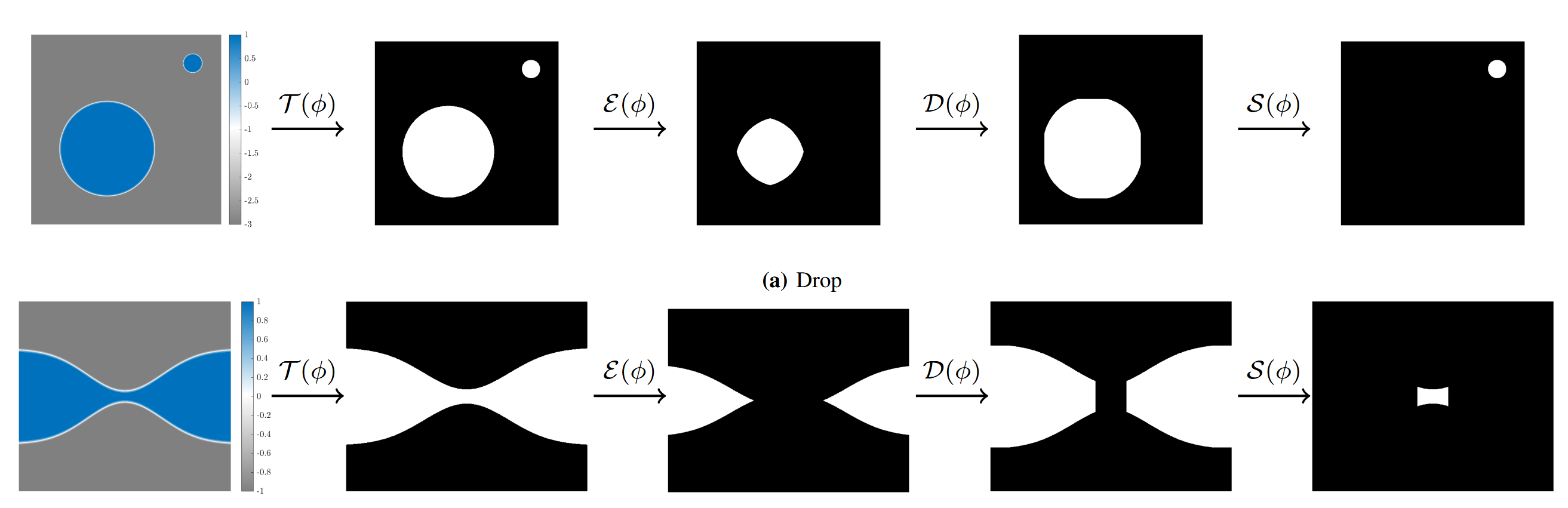 Depiction of multiphase flow simulations