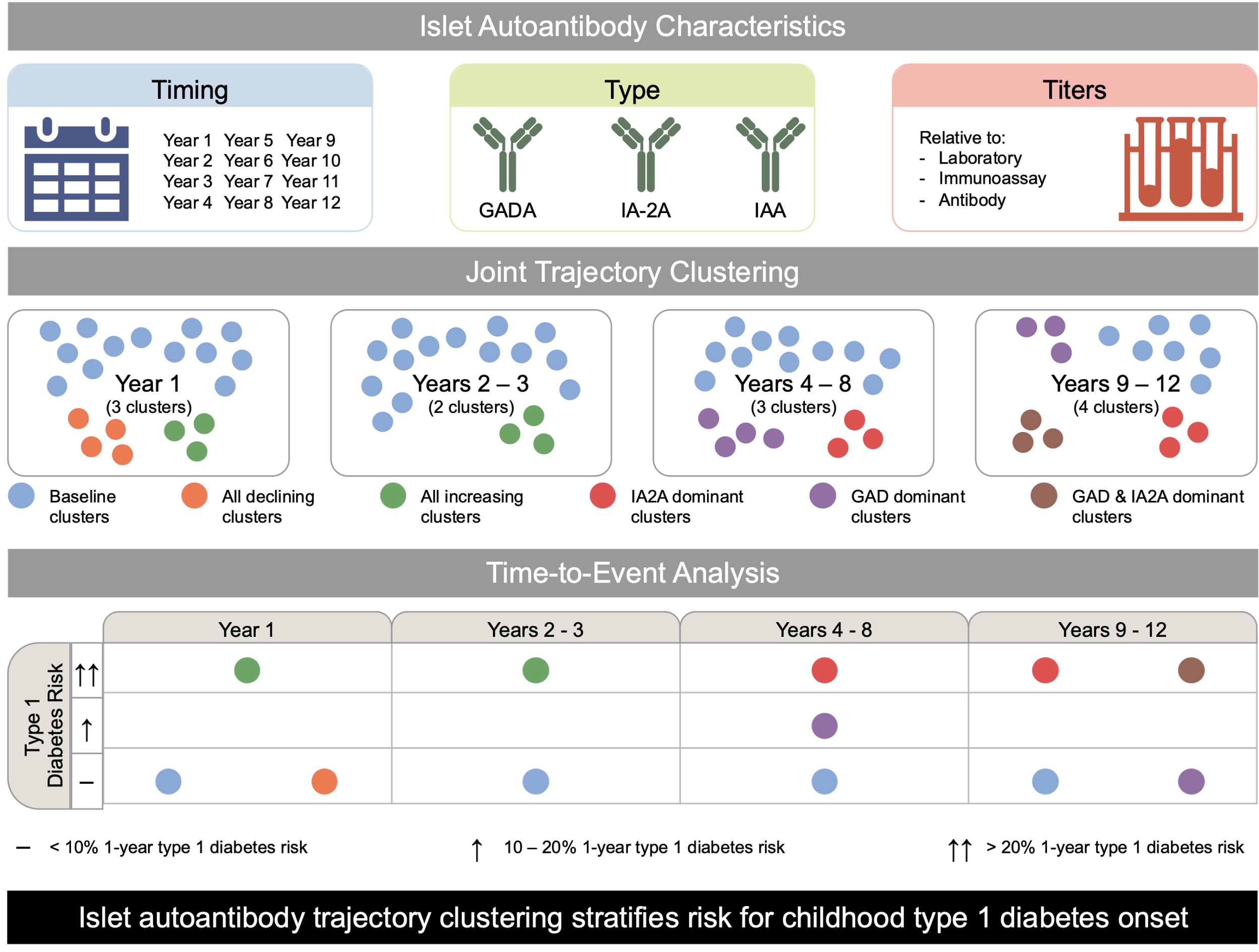 Depiction of trajectory clustering