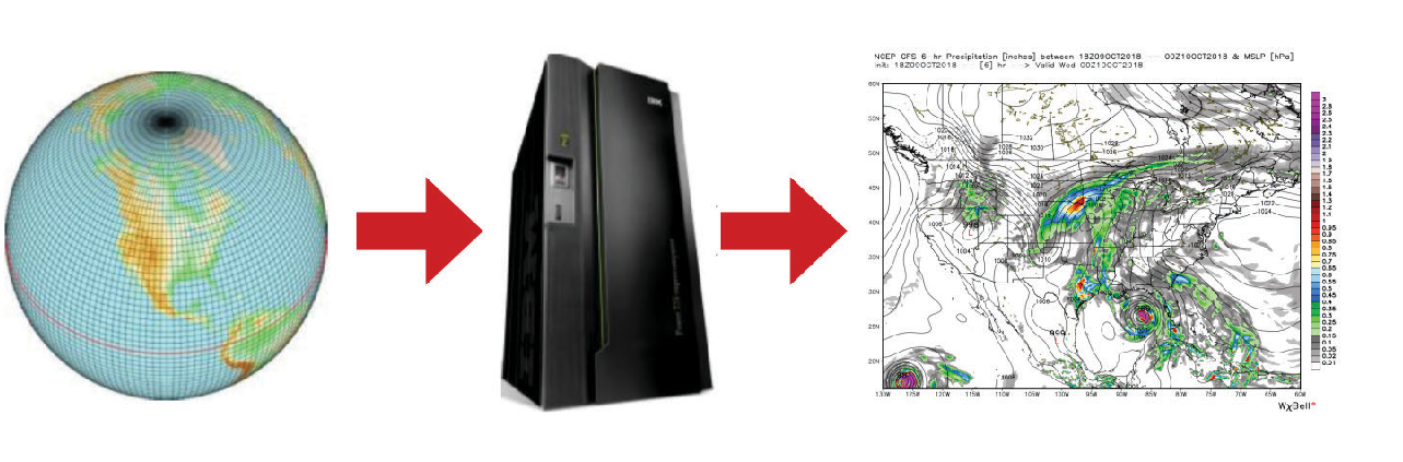 Depiction of numerical weather prediction