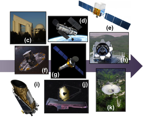 Depiction of satellites and telescopes